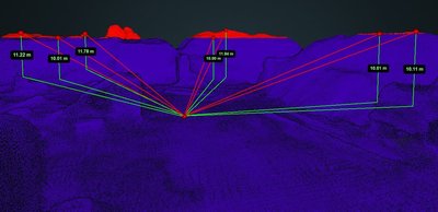 Monitoring amount of sand above a specific (permitted) height